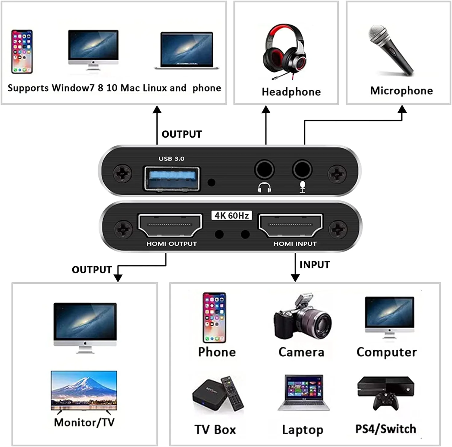 4K HDMI USB 3.0 Video Capture Adapter 1080P 60fps/Live streaming Card - Image 4