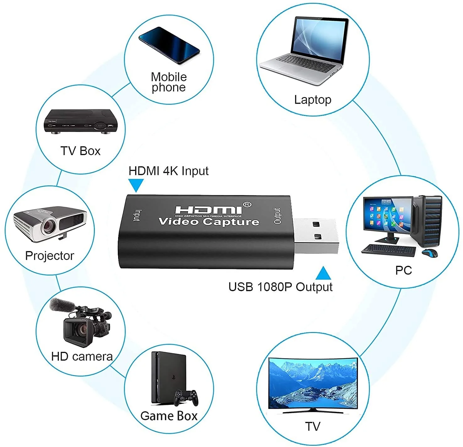 4K HDMI Video Capture Card/Live Streaming card USB 2.0 - Image 3